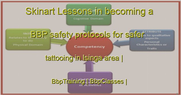Skinart Lessons in becoming a BBP safety protocols for safer tattooing in Isinga area | BbpTraining | BbpClasses | SkinartTraining-Russian Federation